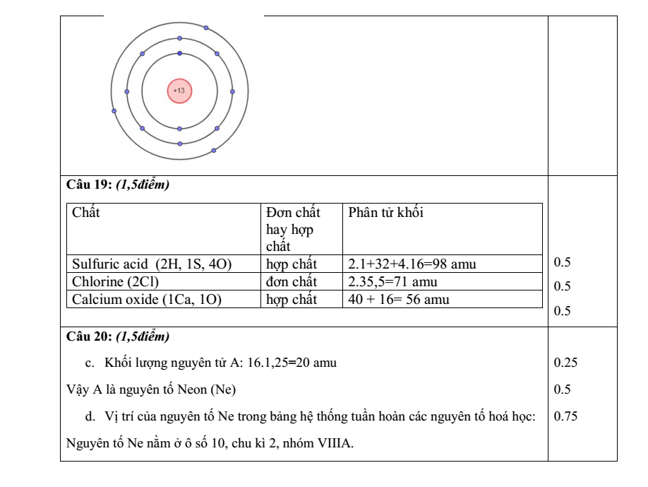Đề thi Giữa kì 1 KHTN 7 năm 2024-2025 trường THCS Phước Bửu (Bà Rịa - Vũng Tàu)