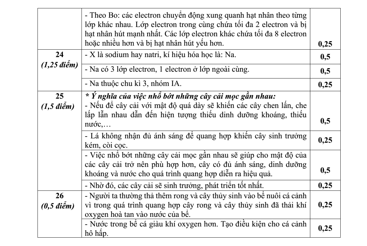 Đề thi Giữa kì 1 KHTN 7 năm 2024-2025 trường THCS Trần Hưng Đạo (Kon Tum)