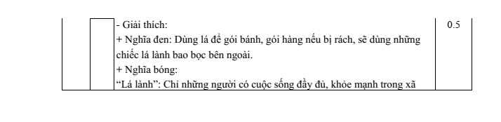 Đề thi Giữa kì 2 Văn 7 năm 2023-2024 Trường Trung Tiểu học Pétrus Ký (Bình Dương)