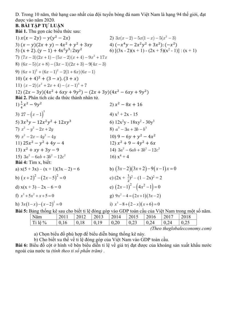 Đề cương ôn tập Học kì 1 Toán 8 trường THCS Nguyễn Trường Tộ năm 2025-2026