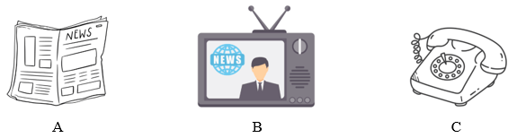 Đề cương ôn tập Giữa kì 1 Tiếng Anh 8 Smart World (có lời giải)