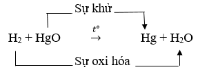 Đề thi Hóa học 8