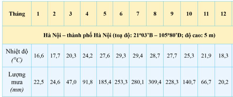 5 Đề thi Học kì 1 Địa Lí 8 Chân trời sáng tạo (có đáp án, cấu trúc mới)