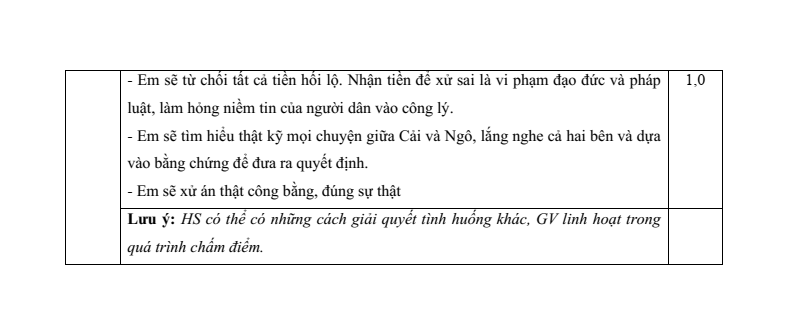5 Đề thi Học kì 1 GDCD 8 Cánh diều (có đáp án, cấu trúc mới)