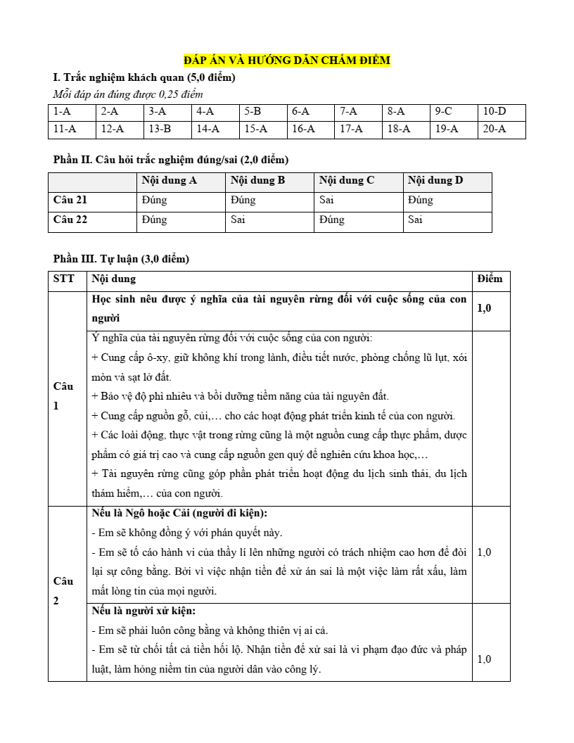 5 Đề thi Học kì 1 GDCD 8 Chân trời sáng tạo (có đáp án, cấu trúc mới)