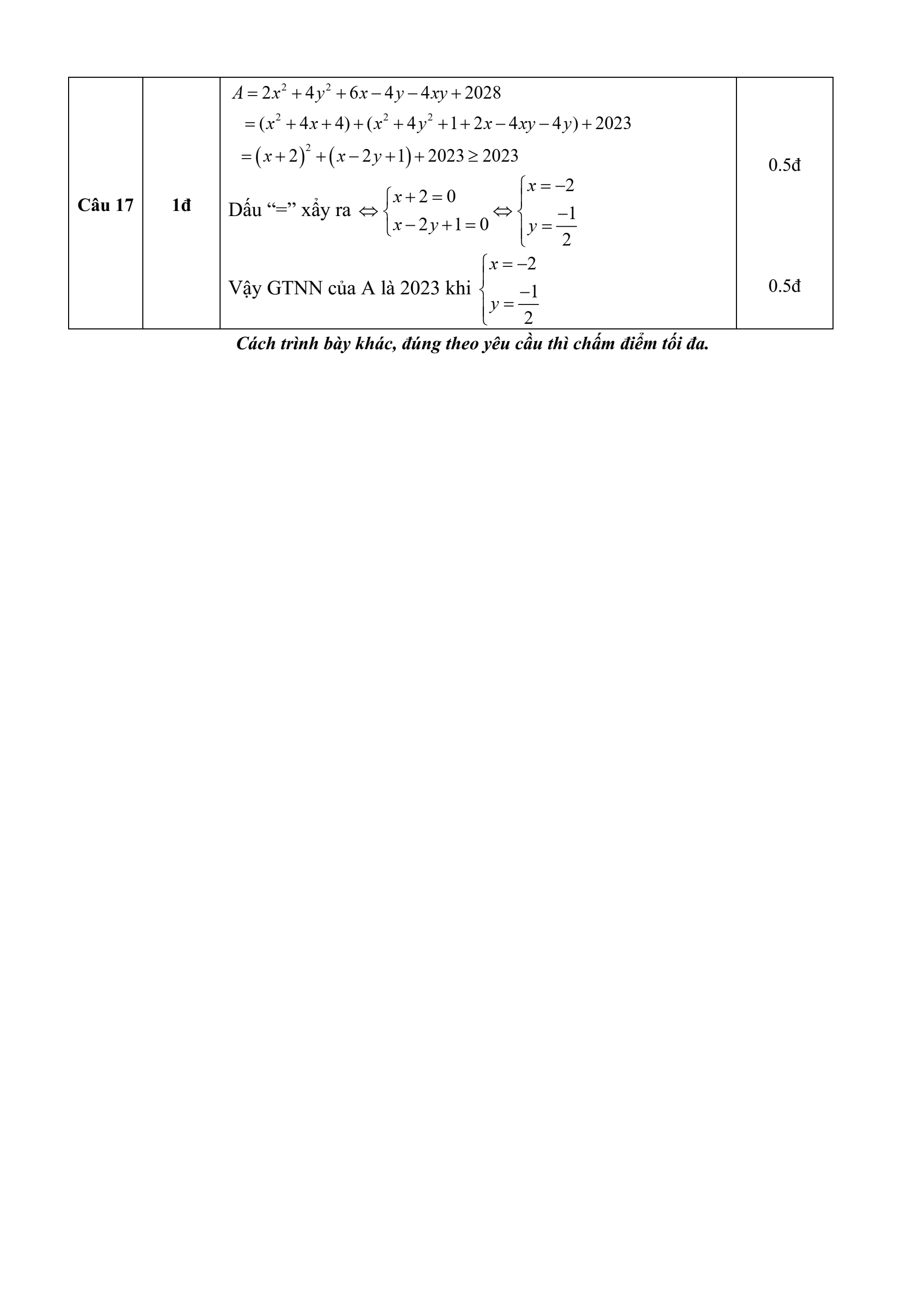 Đề thi Giữa kì 1 Toán 8 năm 2023-2024 phòng GD&ĐT Can Lộc (Hà Tĩnh)