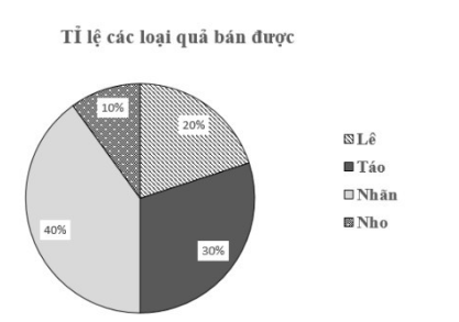 Đề thi Giữa kì 1 Toán 8 năm 2023-2024 phòng GD&ĐT Tân Yên – Bắc Giang