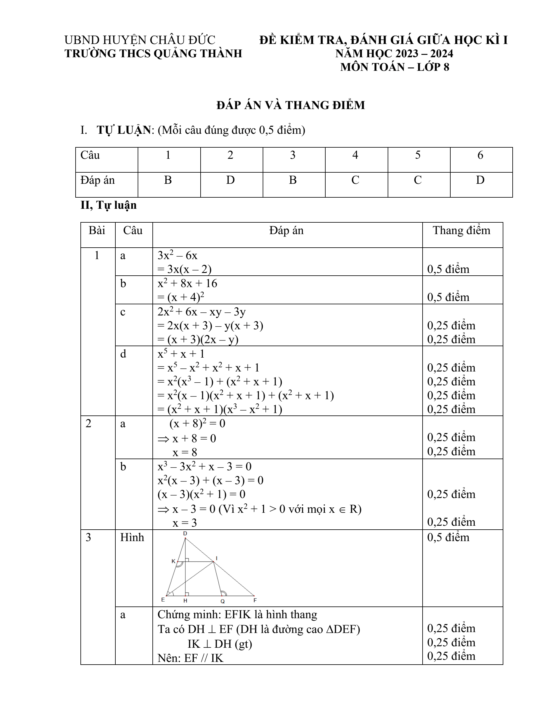 Đề thi Giữa kì 1 Toán 8 năm 2023-2024 trường THCS Quảng Thành – BR VT