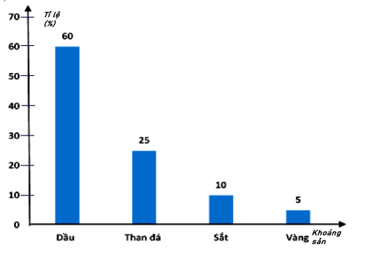 Đề thi Giữa kì 1 Toán 8 năm 2023-2024 trường THCS thị trấn Kép – Bắc Giang