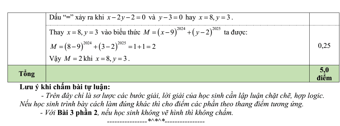 Đề thi Giữa kì 1 Toán 8 năm 2024-2025 Phòng GD&ĐT Sơn Động (Bắc Giang)