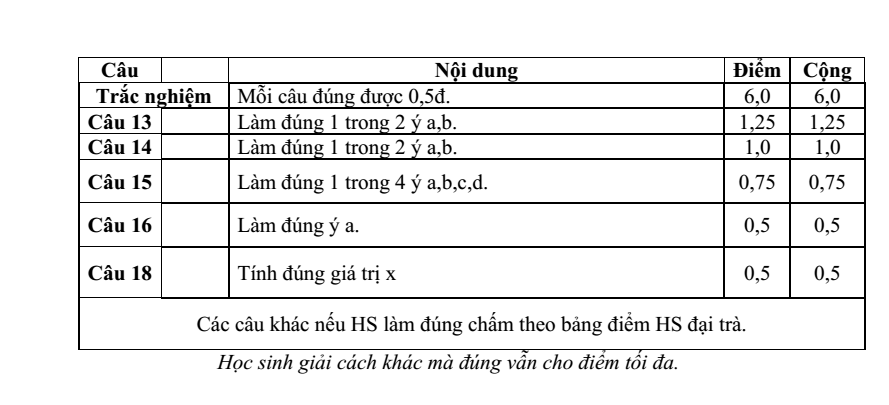Đề thi Giữa kì 1 Toán 8 năm 2024-2025 trường THCS Nguyễn Công Trứ (Đà Nẵng)