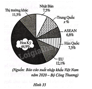 Đề thi Giữa kì 2 Toán 8 năm 2023-2024 trường THCS Trường Sơn (Hải Phòng)