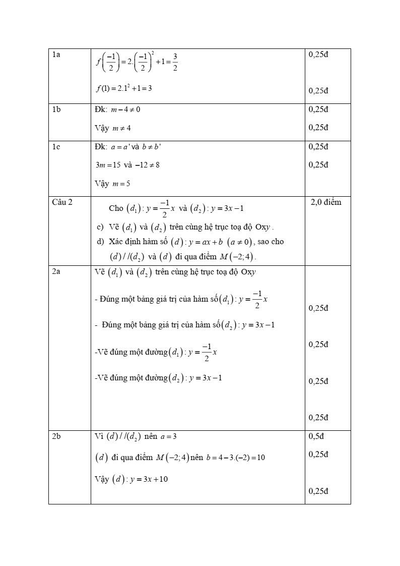 Đề thi Giữa kì 2 Toán 8 phòng GD&ĐT Bình Thạnh (Tp.HCM) năm 2024-2025