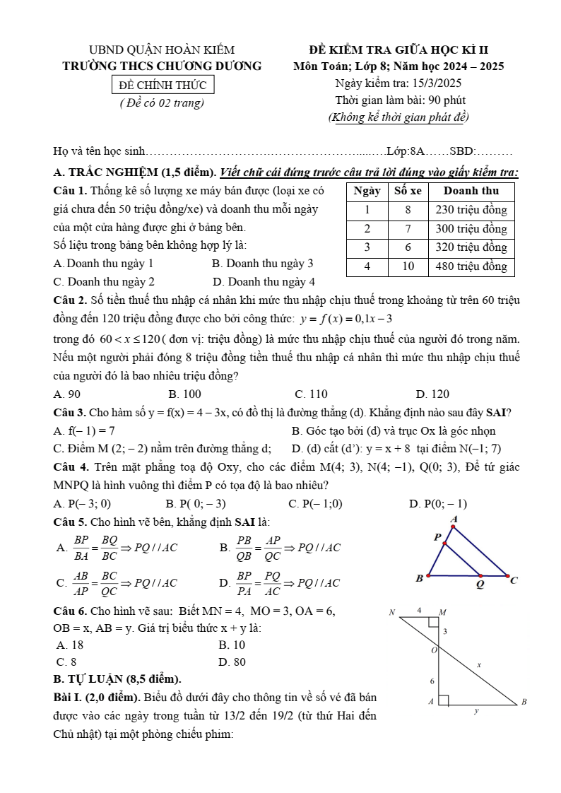 Đề thi Giữa kì 2 Toán 8 trường THCS Chương Dương (Hà Nội) năm 2024-2025