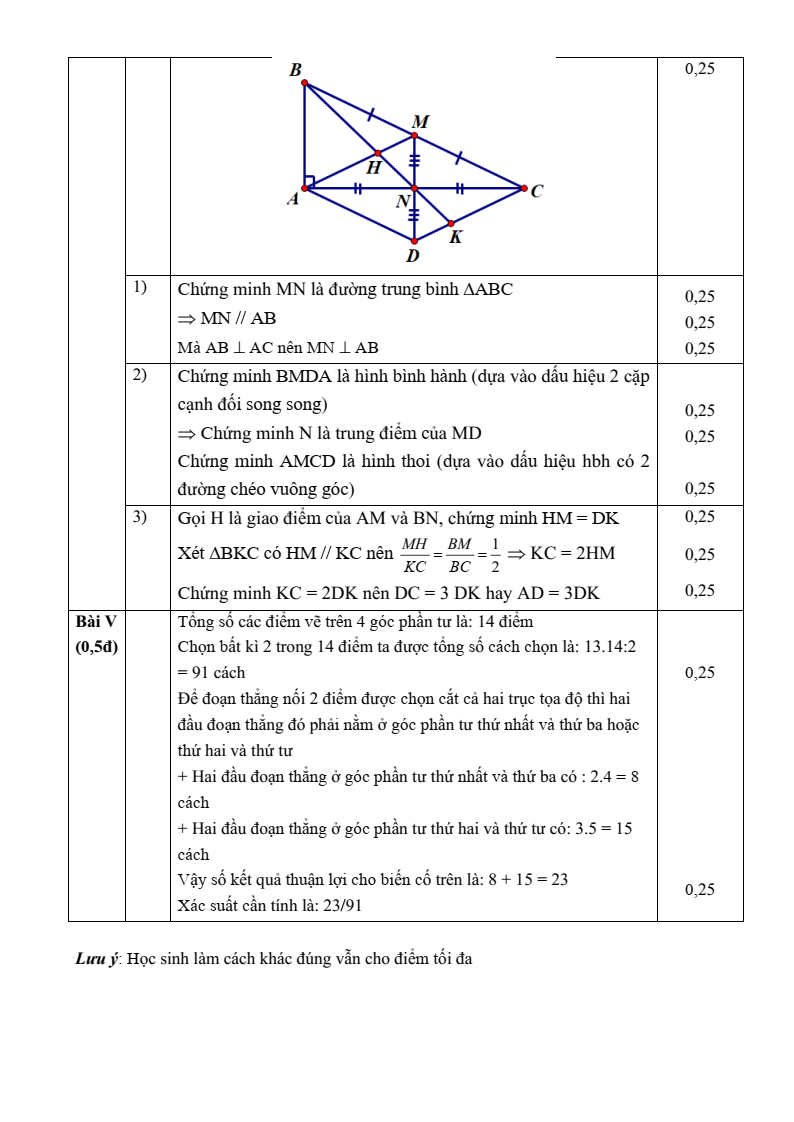Đề thi Giữa kì 2 Toán 8 trường THCS Chương Dương (Hà Nội) năm 2024-2025