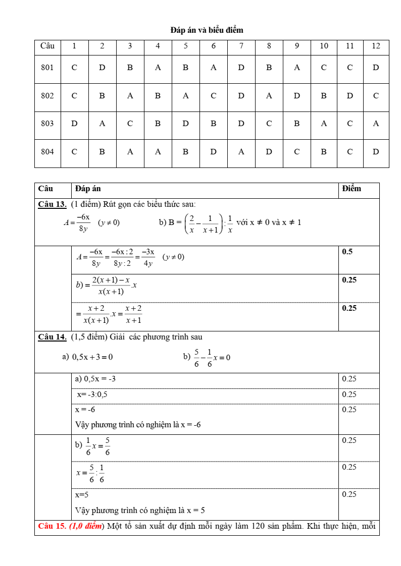 Đề thi Giữa kì 2 Toán 8 trường THCS Hưng Bình (Nghệ An) năm 2024-2025