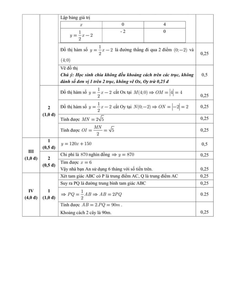 Đề thi Giữa kì 2 Toán 8 trường THCS Nghĩa Tân (Hà Nội) năm 2025-2026