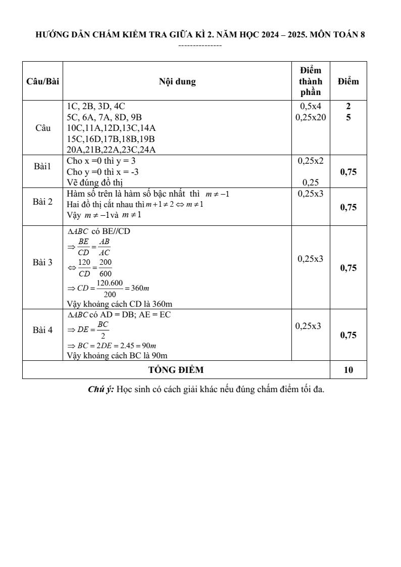 Đề thi Giữa kì 2 Toán 8 trường THCS Nguyễn Huệ (Bà Rịa - Vũng Tàu) năm 2024-2025