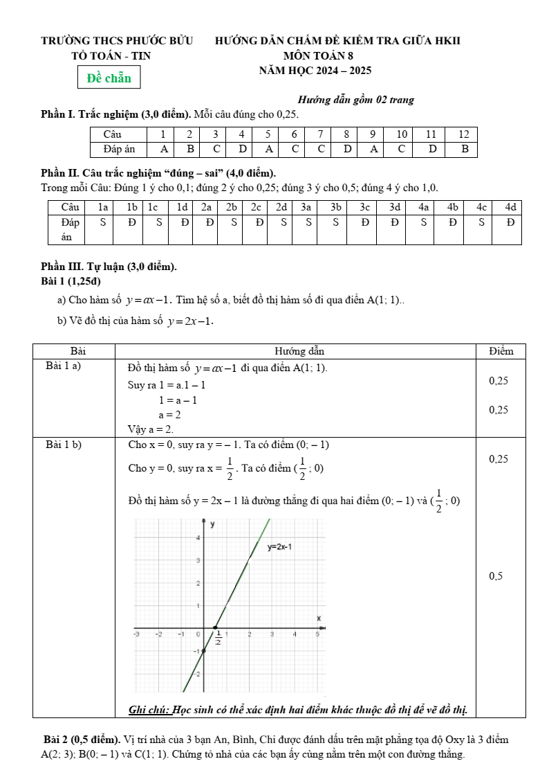 Đề thi Giữa kì 2 Toán 8 trường THCS Phước Bửu (Bà Rịa - Vũng Tàu) năm 2024-2025