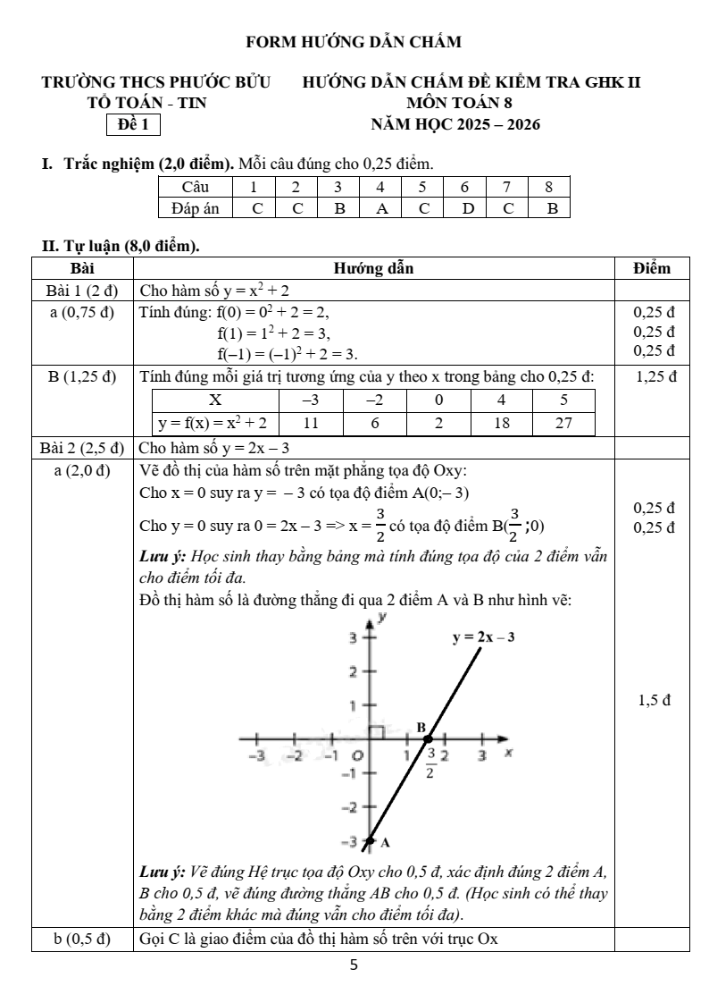 Đề thi Giữa kì 2 Toán 8 trường THCS Phước Bửu (TP HCM) năm 2025-2026