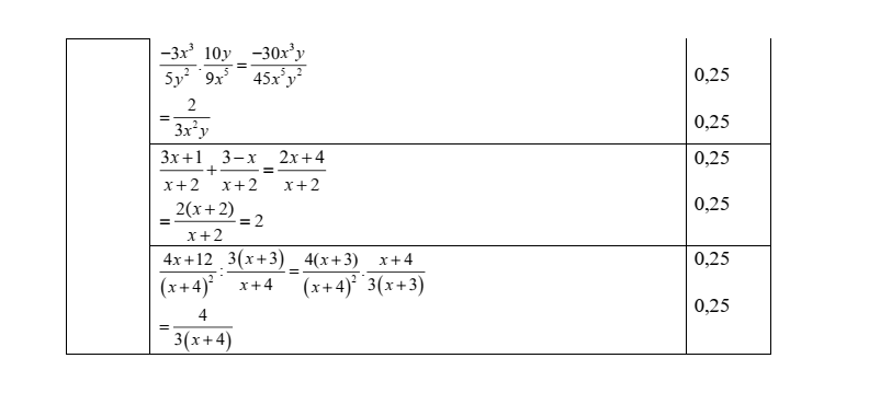 Đề thi Giữa kì 2 Toán 8 trường THCS Quế Thuận (Đà Nẵng) năm 2025-2026