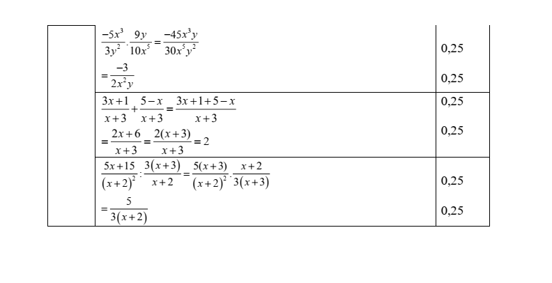 Đề thi Giữa kì 2 Toán 8 trường THCS Quế Thuận (Đà Nẵng) năm 2025-2026