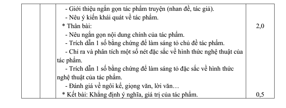 Đề thi Giữa kì 2 Văn 8 năm 2023-2024 trường THCS TT Tân Thanh (Ninh Bình)