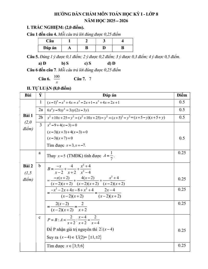 Đề thi Học kì 1 Toán 8 cụm chuyên môn số 14 Hà Nội năm 2025-2026