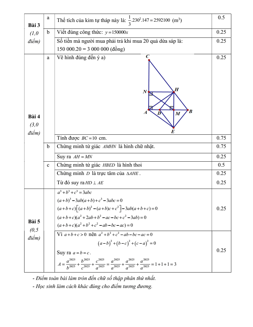 Đề thi Học kì 1 Toán 8 cụm chuyên môn số 14 Hà Nội năm 2025-2026