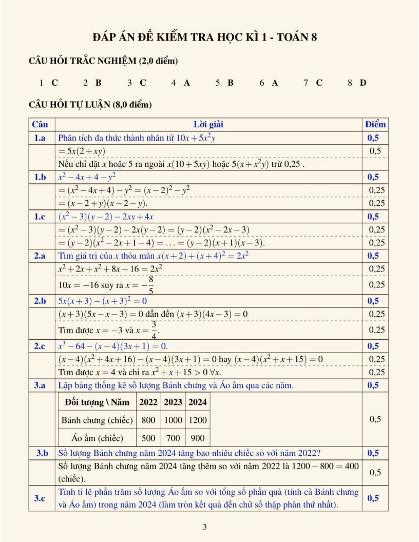 Đề thi Học kì 1 Toán 8 trường Lương Thế Vinh năm 2025-2026