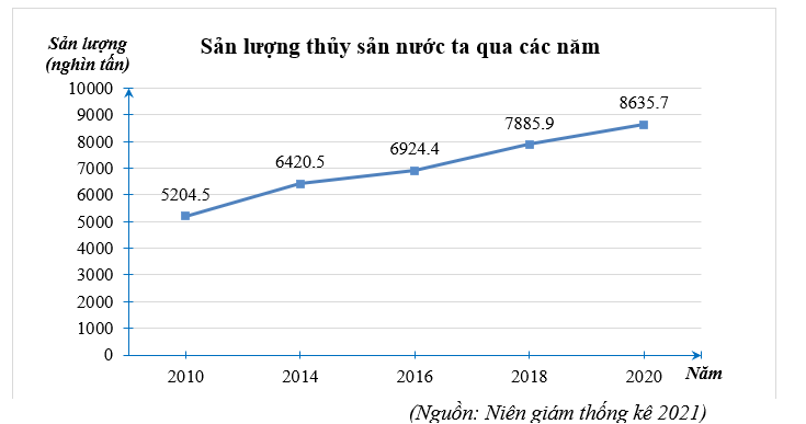 Đề thi Học kì 1 Toán 8 năm 2023-2024 phòng GD&ĐT Cẩm Giàng (Hải Dương)