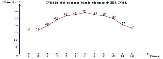 Đề thi Học kì 1 Toán 8 năm 2023-2024 phòng GD&ĐT Cẩm Giàng (Hải Dương)