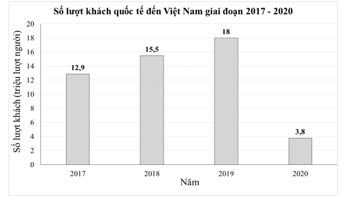 Đề thi Học kì 1 Toán 8 năm 2023-2024 phòng GD&ĐT Điện Bàn – Quảng Nam