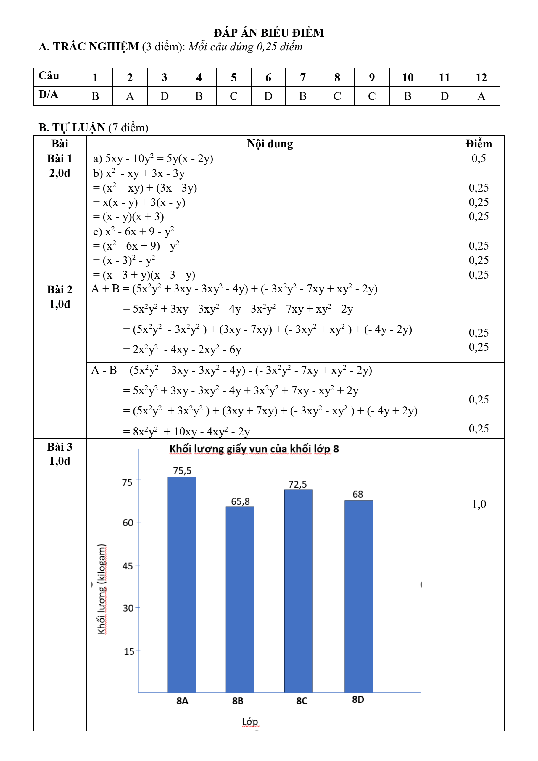 Đề thi Học kì 1 Toán 8 năm 2023-2024 phòng GD&ĐT Hưng Hà – Thái Bình