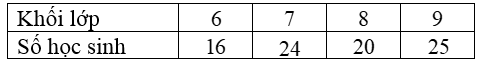 Đề thi Học kì 1 Toán 8 năm 2023-2024 phòng GD&ĐT Kim Thành (Hải Dương)