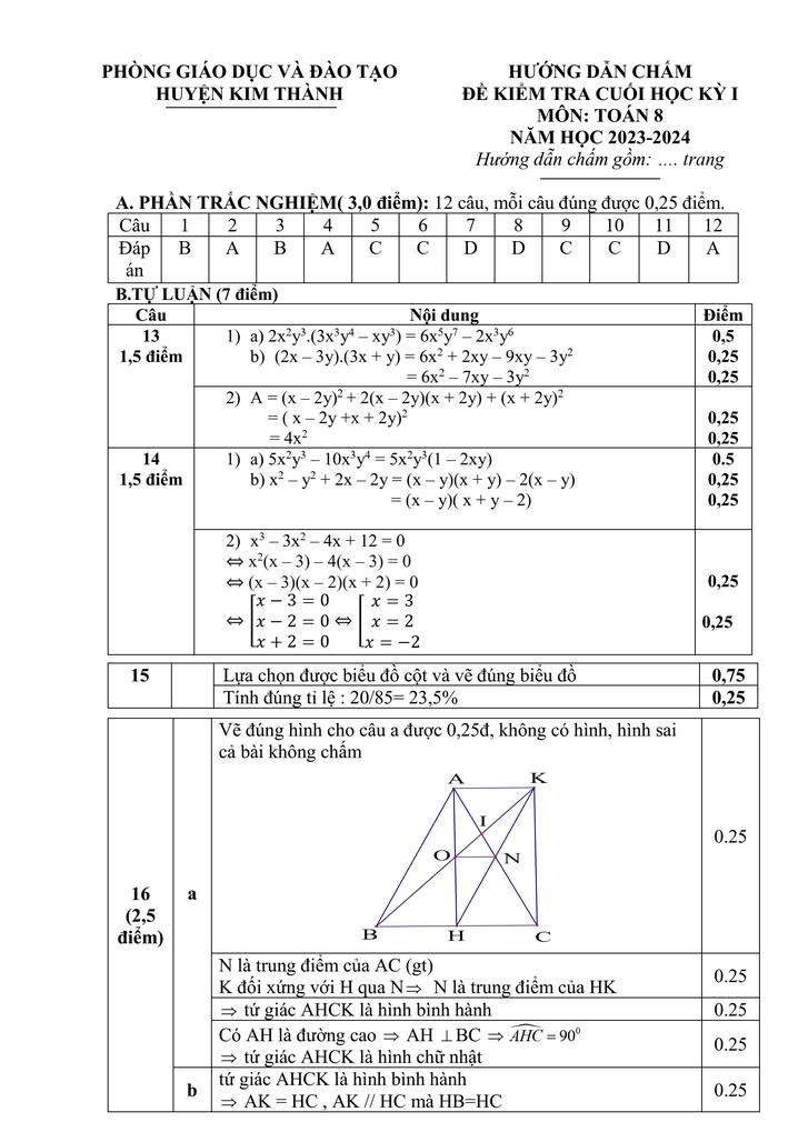 Đề thi Học kì 1 Toán 8 năm 2023-2024 phòng GD&ĐT Kim Thành (Hải Dương)