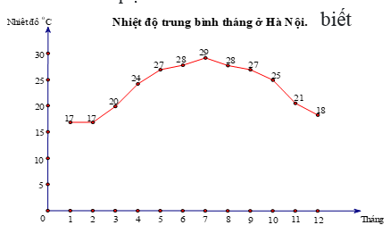 Đề thi Học kì 1 Toán 8 năm 2023-2024 phòng GD&ĐT Kim Thành (Hải Dương)