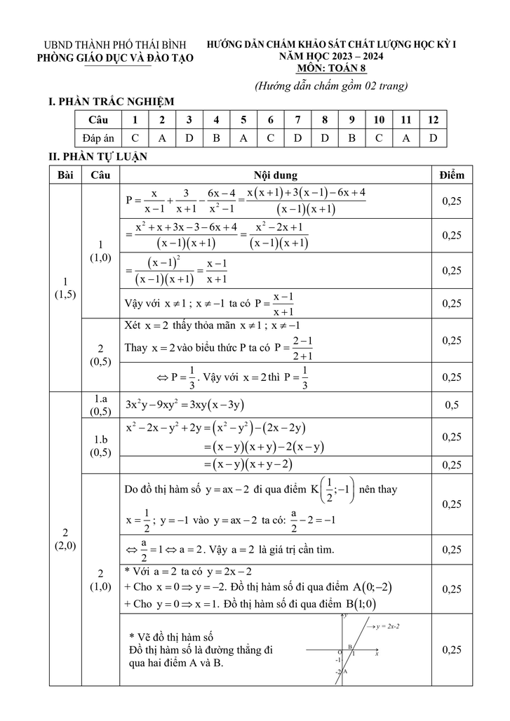 Đề thi Học kì 1 Toán 8 năm 2023-2024 phòng GD&ĐT thành phố Thái Bình