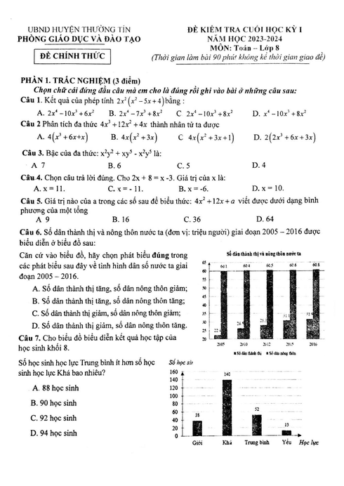 Đề thi Học kì 1 Toán 8 năm 2023-2024 phòng GD&ĐT Thường Tín – Hà Nội