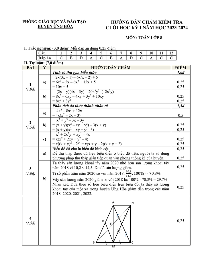 Đề thi Học kì 1 Toán 8 năm 2023-2024 phòng GD&ĐT Ứng Hòa – Hà Nội