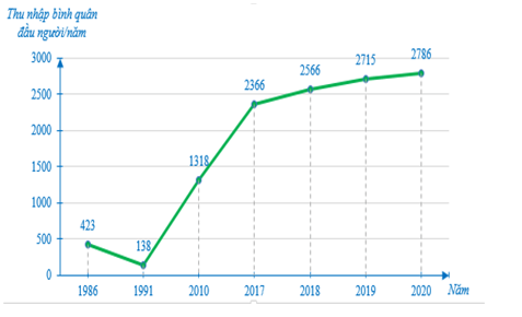 Đề thi Giữa kì 2 Toán 8 năm 2023-2024 trường THCS Cự Khối – Hà Nội