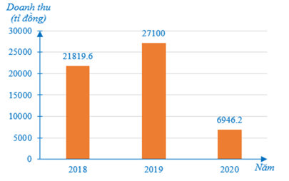 Đề thi Giữa kì 2 Toán 8 năm 2023-2024 trường THCS Cự Khối – Hà Nội