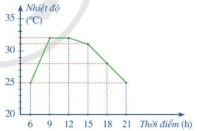 Đề thi Học kì 1 Toán 8 năm 2023-2024 trường THCS Gia Xuyên - Hải Dương