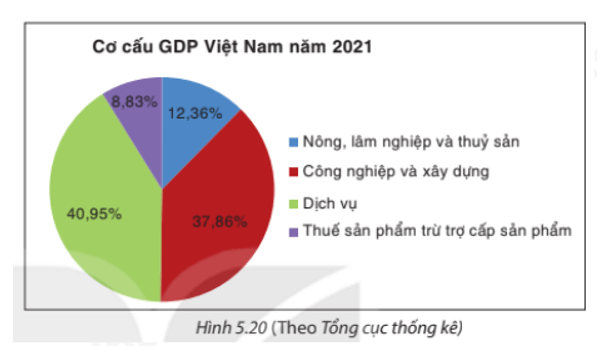 Đề thi Học kì 1 Toán 8 năm 2023-2024 trường THCS Gia Xuyên - Hải Dương