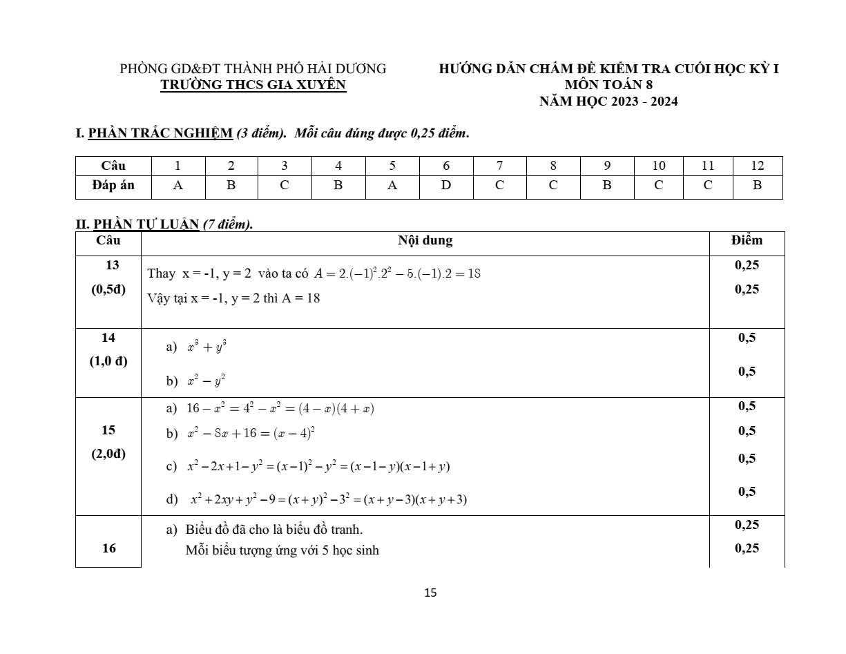 Đề thi Học kì 1 Toán 8 năm 2023-2024 trường THCS Gia Xuyên - Hải Dương