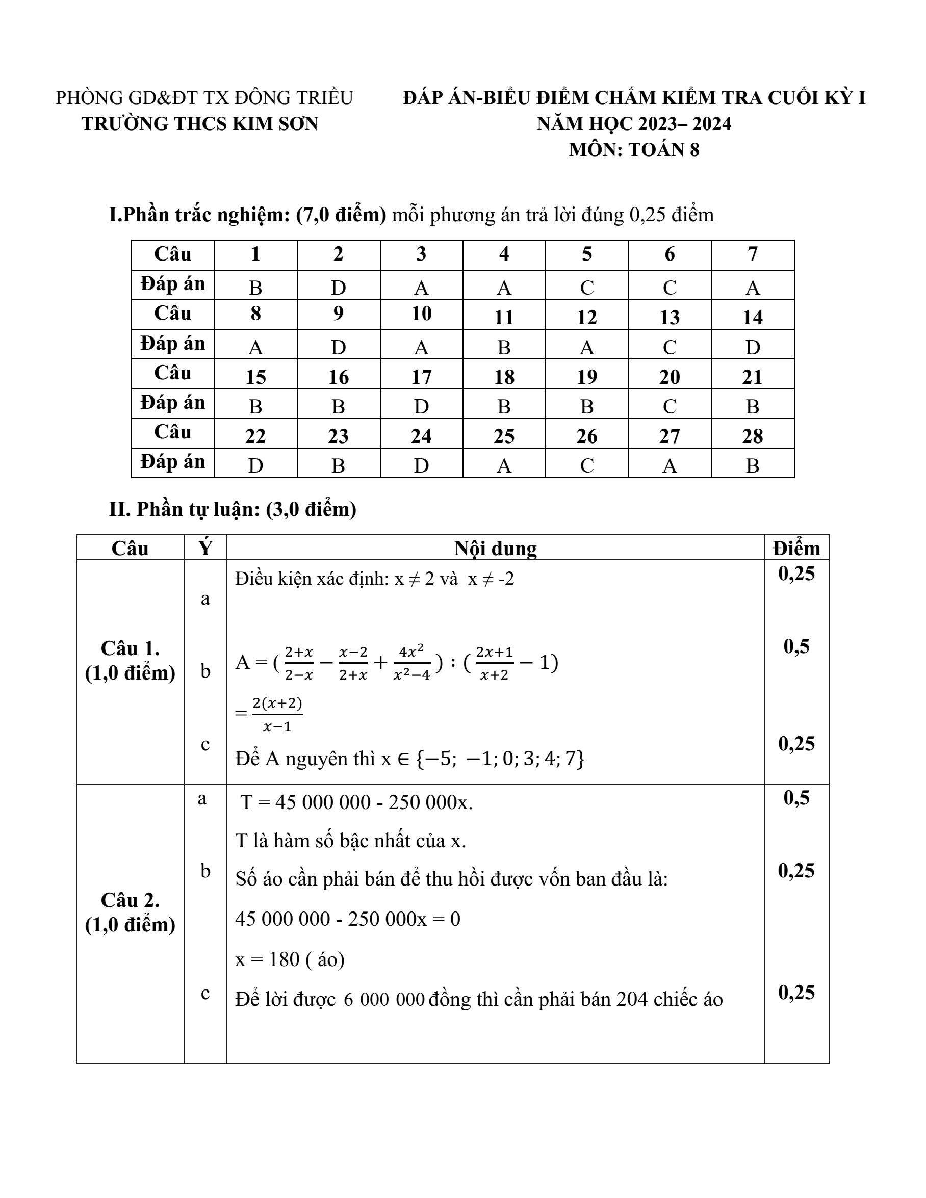 Đề thi Học kì 1 Toán 8 năm 2023-2024 trường THCS Kim Sơn (Quảng Ninh)