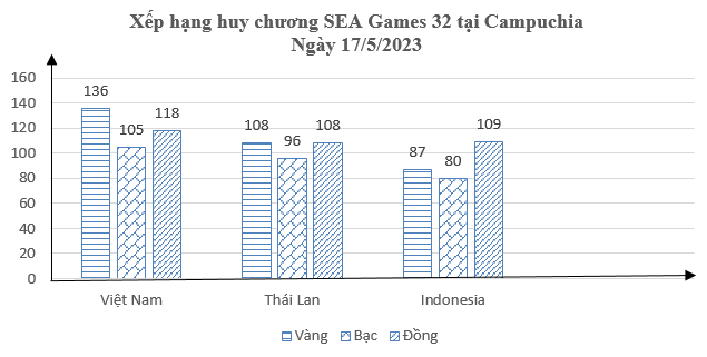 Đề thi Học kì 1 Toán 8 năm 2023-2024 trường THCS Lê Hồng Phong - Hải Dương