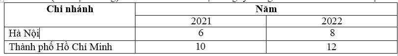 Đề thi Học kì 1 Toán 8 năm 2023-2024 trường THCS Lê Hồng Phong - Hải Dương