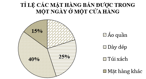 Đề thi Học kì 1 Toán 8 năm 2023-2024 trường THCS Lê Hồng Phong - Hải Dương