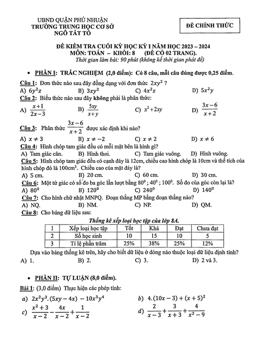 Đề thi Học kì 1 Toán 8 năm 2023-2024 trường THCS Ngô Tất Tố (Tp. HCM)